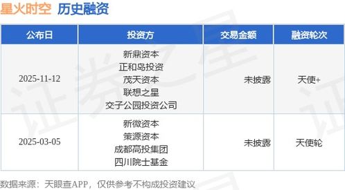 星火時空天使獲新鼎資本與正和島投資等多家機構融資，強化信息系統集成服務能力