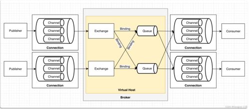 RabbitMQ消息服務(wù)的搭建與Spring Boot集成
