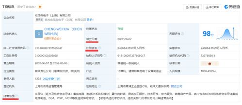 跨界融合，藝術(shù)資本賦能科技未來(lái) 解析蒙娜麗莎千萬(wàn)投資科技產(chǎn)業(yè)