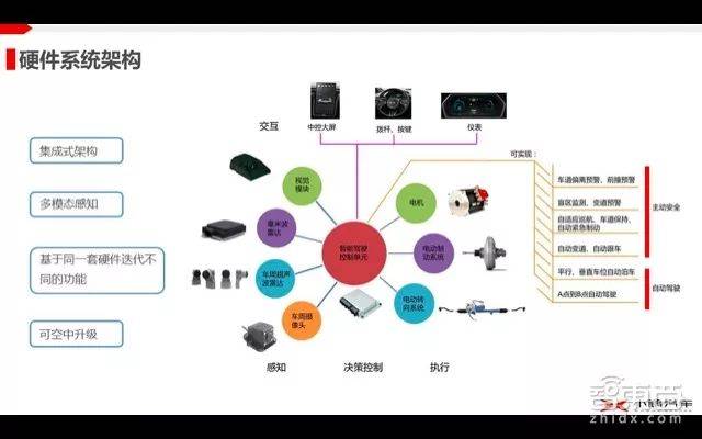 自動(dòng)駕駛系列課 揭秘小鵬汽車(chē)如何實(shí)現(xiàn)自動(dòng)駕駛的量產(chǎn)落地【附PPT解析】